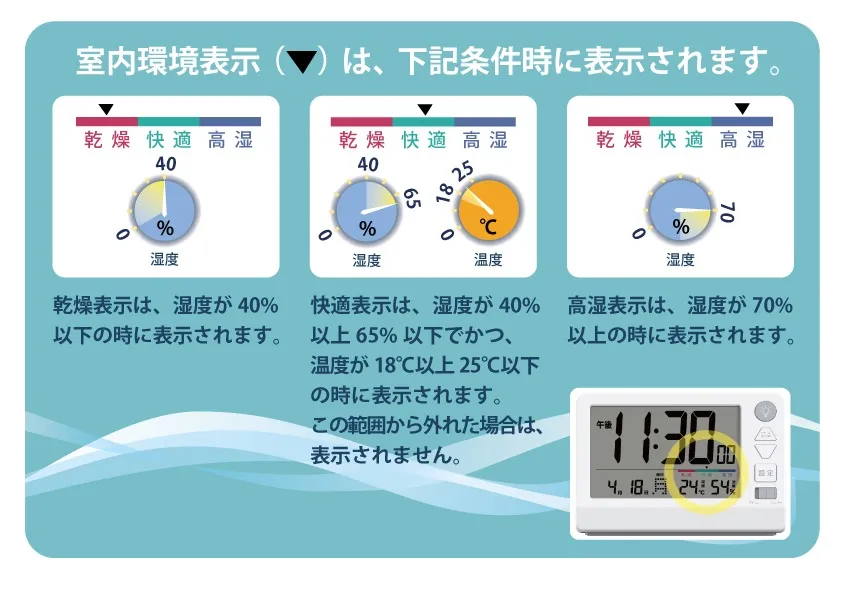 室内環境表示