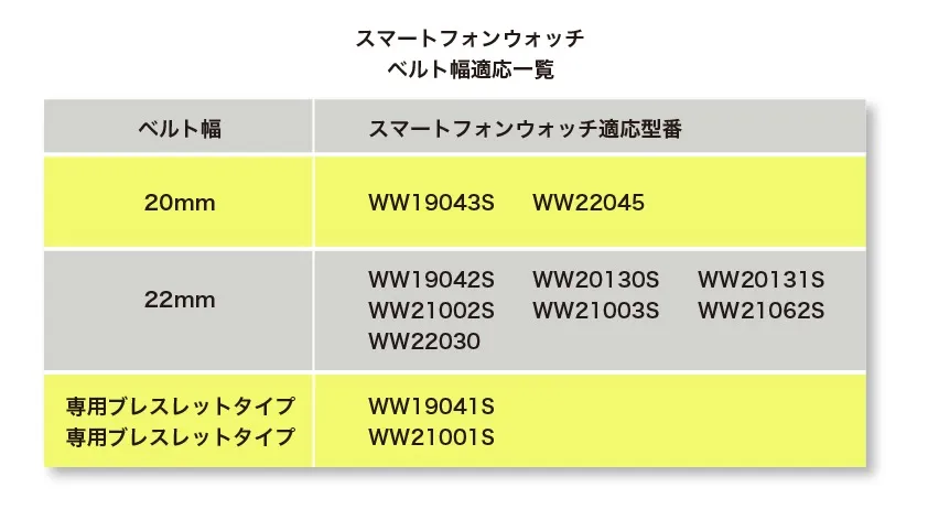 スマートフォンウォッチ ベルト幅適応一覧